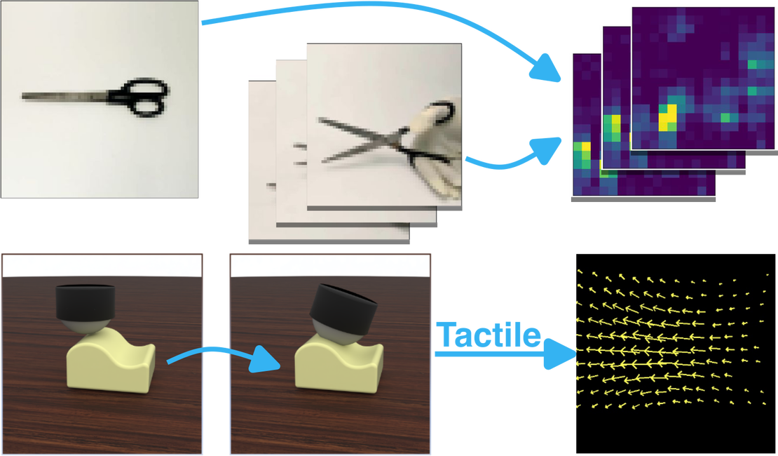 Tactile Sensing and Contact Modeling