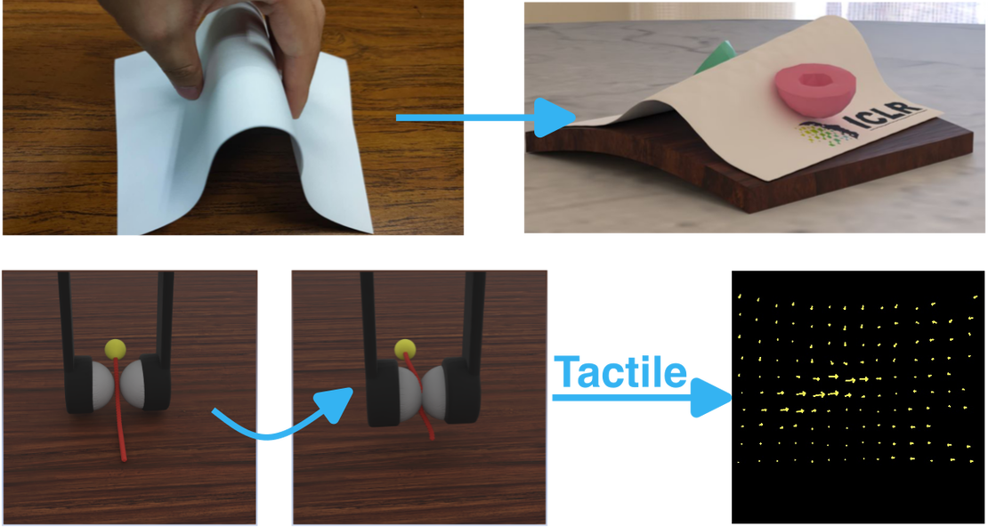 Soft Material Modeling and Manipulation